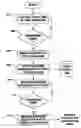 Fig. 01 - Exchange of events based synchronization of browsers