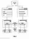 Fig. 02 - Exchange of events based synchronization of browsers