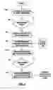 Fig. 07 - Exchange of events based synchronization of browsers