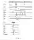 Fig. 09 - Bus signal control circuit for detecting bus signal abnormalities using separate bus diagnosis line