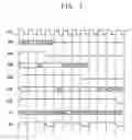 Fig. 06 - Bus arbiter, bus device and system for granting successive requests by a master without rearbitration