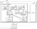 Fig. 01 - Universal serial bus host controller and control methods thereof