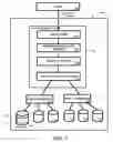 Fig. 02 - Optimizing write traffic to a disk