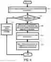 Fig. 07 - Optimizing write traffic to a disk