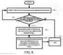 Fig. 09 - Optimizing write traffic to a disk