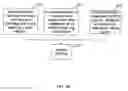 Fig. 07 - Epoch-based MUD logging
