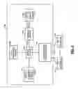 Fig. 04 - Secure Memory Access System