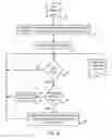 Fig. 03 - Reducing power-on time by simulating operating system memory hot add