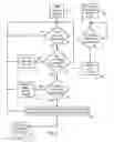 Fig. 04 - Reducing power-on time by simulating operating system memory hot add