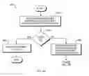 Fig. 05 - Allocating resources to partitions in a partitionable computer