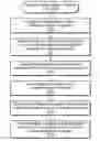 Fig. 01 - Automatically generating a configuration diagram based on task requirements