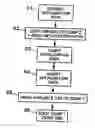 Fig. 01 - Procedure for booting a first computer using the operating system of a second computer