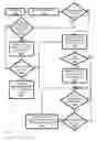 Fig. 01 - Computer system for booting a system image by associating incomplete identifiers to complete identifiers via querying storage locations according to priority level where the querying is self adjusting
