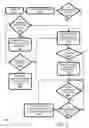 Fig. 03 - Computer system for booting a system image by associating incomplete identifiers to complete identifiers via querying storage locations according to priority level where the querying is self adjusting