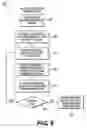 Fig. 09 - Common access card heterogeneous (CACHET) system and method