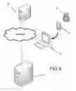 Fig. 07 - IDENTITY VERIFICATION