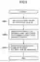 Fig. 10 - Information processing apparatus, control method therefor, and storage medium
