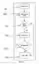 Fig. 07 - System and method of controlling an operating frequency in an electronic system
