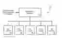 Fig. 01 - CONTEXT BASED POWER MANAGEMENT