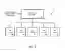 Fig. 02 - CONTEXT BASED POWER MANAGEMENT