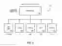 Fig. 06 - CONTEXT BASED POWER MANAGEMENT