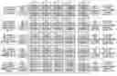 Fig. 01 - Data summing boundary cell
