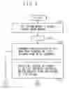Fig. 06 - Construction of parity-check matrices for non-binarys LDPC codes