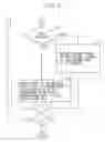 Fig. 07 - Construction of parity-check matrices for non-binarys LDPC codes