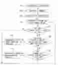 Fig. 01 - Decoding method and error correction method of a cyclic code decoder
