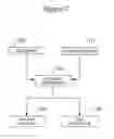 Fig. 08 - Method of managing user-selectable elements in a plurality of directions