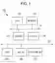 Fig. 02 - Apparatus and method for managing content