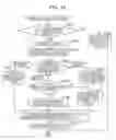 Fig. 09 - Apparatus and method for managing content