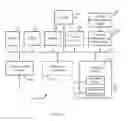 Fig. 02 - User-Directed Capture of Unstructured Information from Web Pages with Assignment to Data Type