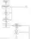 Fig. 01 - Methodology to Create a Logical Landing Zone Surrounding an Object to React to Determined HTML Events