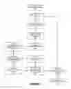 Fig. 03 - Methodology to Create a Logical Landing Zone Surrounding an Object to React to Determined HTML Events