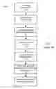 Fig. 02 - Design-for-test-aware hierarchical design planning