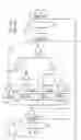 Fig. 05 - Design-for-test-aware hierarchical design planning