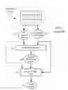 Fig. 06 - Design-for-test-aware hierarchical design planning