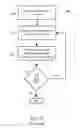 Fig. 12 - Design-for-test-aware hierarchical design planning