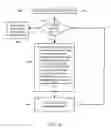 Fig. 13 - Design-for-test-aware hierarchical design planning