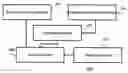 Fig. 01 - Method and system for characterizing an integrated circuit design