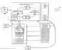 Fig. 01 - Dynamic Declarative Application Description