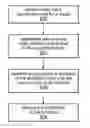 Fig. 01 - Edit time analyzer in a loosely typed textual language