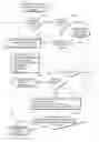 Fig. 01 - Access control by testing for shared knowledge