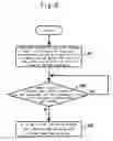 Fig. 04 - METHOD FOR ESTABLISHING A TRUSTED RUNNING ENVIRONMENT IN THE COMPUTER