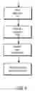 Fig. 06 - Secure application streaming