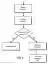 Fig. 07 - Secure application streaming