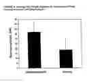 Fig. 07 - Promoter sequence obtained from rice and methods of use
