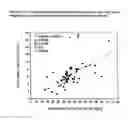 Fig. 09 - Promoter sequence obtained from rice and methods of use