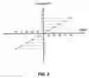 Fig. 03 - Mechanism for adjusting mounting position of window regulator